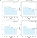 Commonly used Software Tools Produce Conflicting and Overly-Optimistic AUPRC Values