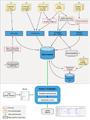 FunSeq2: A Framework for Prioritizing Noncoding Regulatory Variants in Cancer