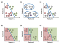 Machine Learning and Genome Annotation: A Match Meant to be?