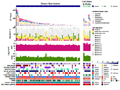 Whole-Genome Profiling of Nasopharyngeal Carcinoma Reveals Viral-Host Co-operation in Inflammatory NF-kB Activation and Immune Escape