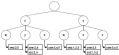 On Mining Micro-array Data by Order-Preserving Submatrix